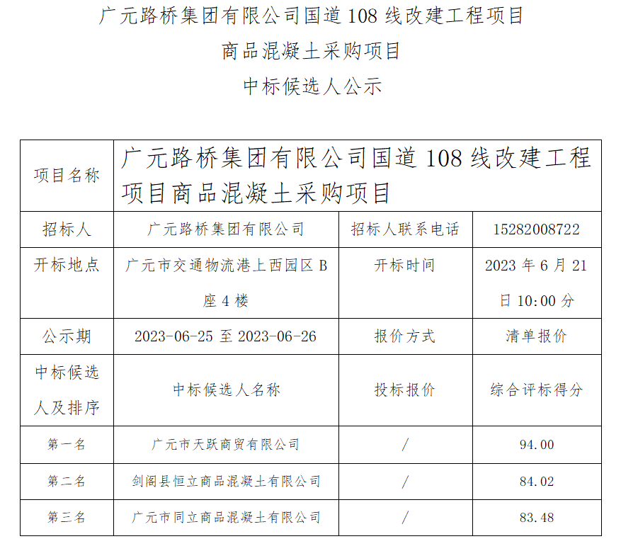 廣元路橋集團有限公司國道108線改建工程項目商品混凝土采購中標候選人公示