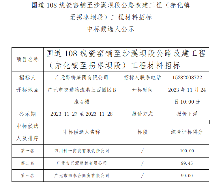 國道108線瓷窯鋪至沙溪壩段公路改建工程（赤化鎮(zhèn)至拐棗壩段）工程材料招標 中標候選人公示