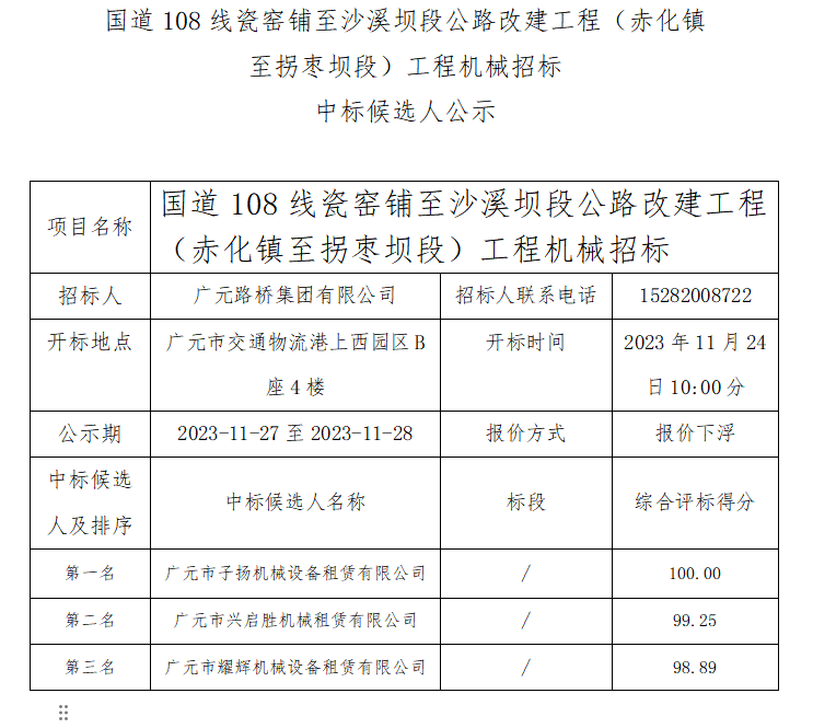 國道108線瓷窯鋪至沙溪壩段公路改建工程（赤化鎮(zhèn)至拐棗壩段）工程機械招標 中標候選人公示